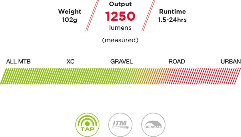 Exposure Axis Mk8 Front Bike Light -3